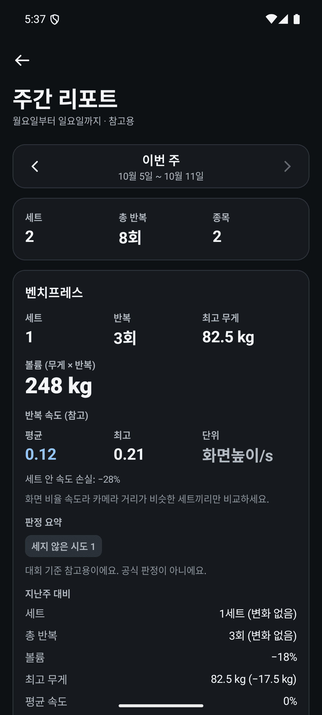 이번 주 세트, 총 반복, 볼륨과 참고용 반복 속도를 보여 주는 주간 리포트